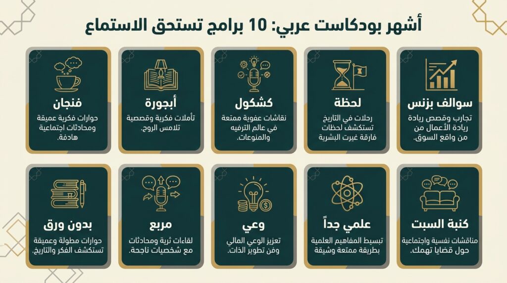 أشهر 10 بودكاست العربي