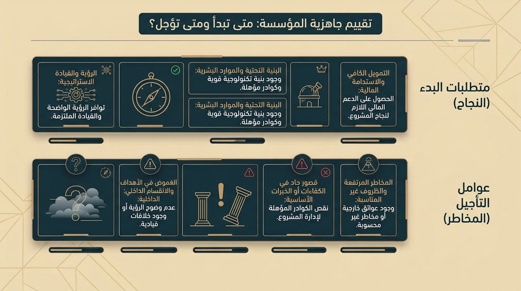 متى يمكن تأجيل إطلاق بودكاست للشركة