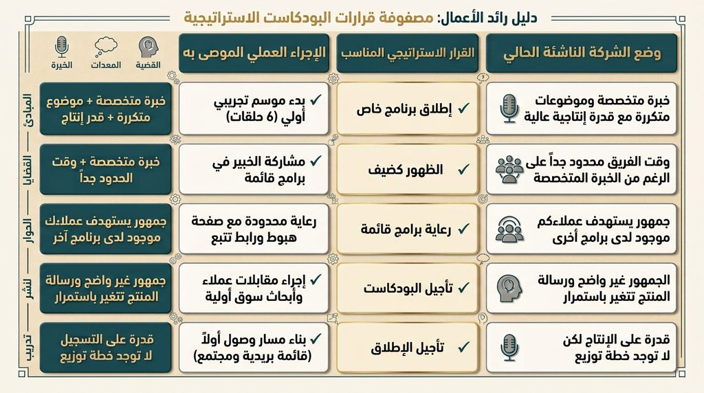 خطوات أهمية البودكاست
