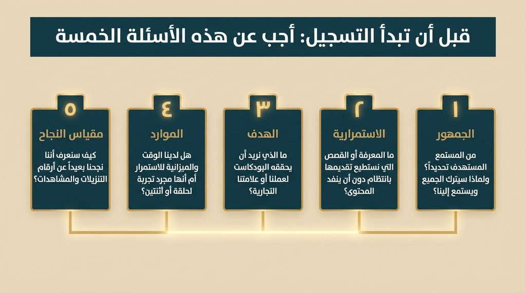 متى يكون بودكاست الشركات مناسباً لمؤسستك