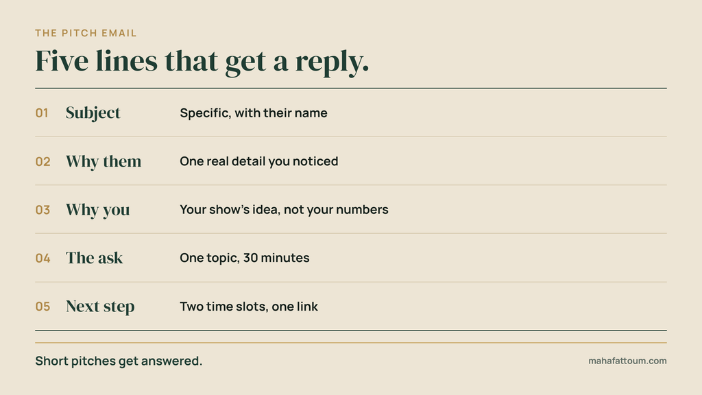 how to pitch podcast guests