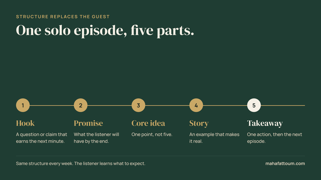 steps for solo podcast