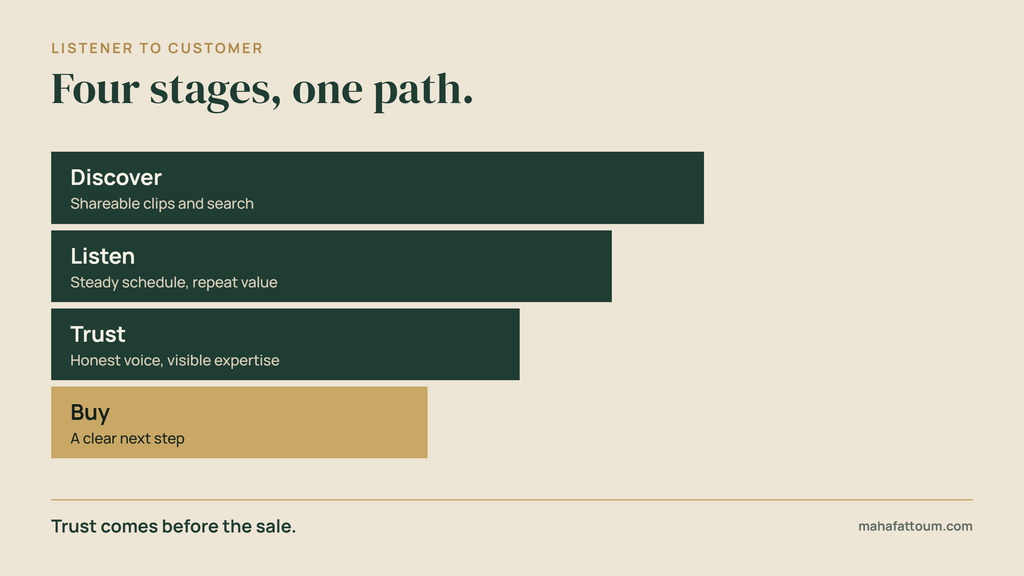 brand podcast funnel