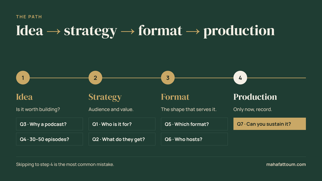 podcast production process