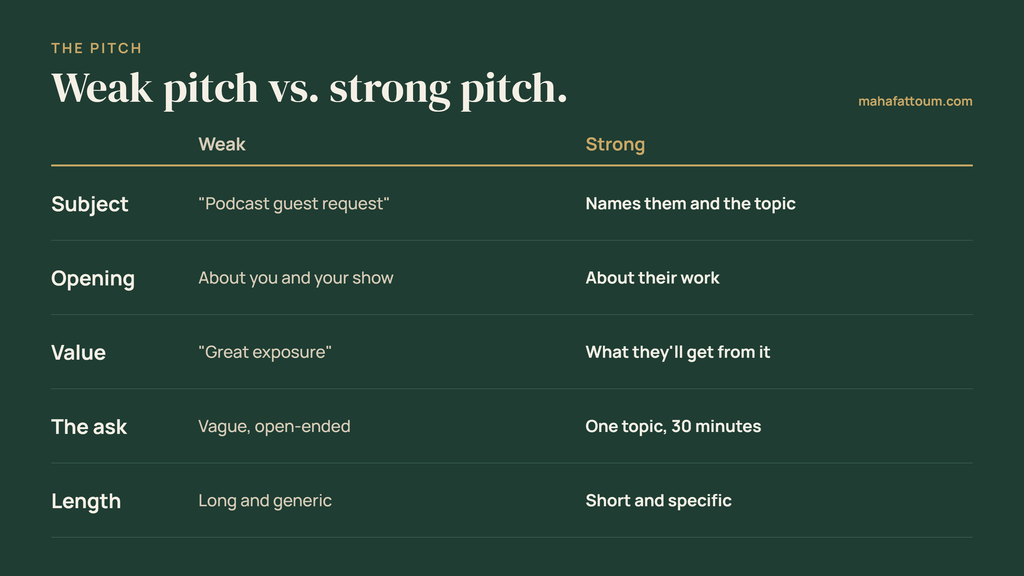 weak pitch vs strong pitch