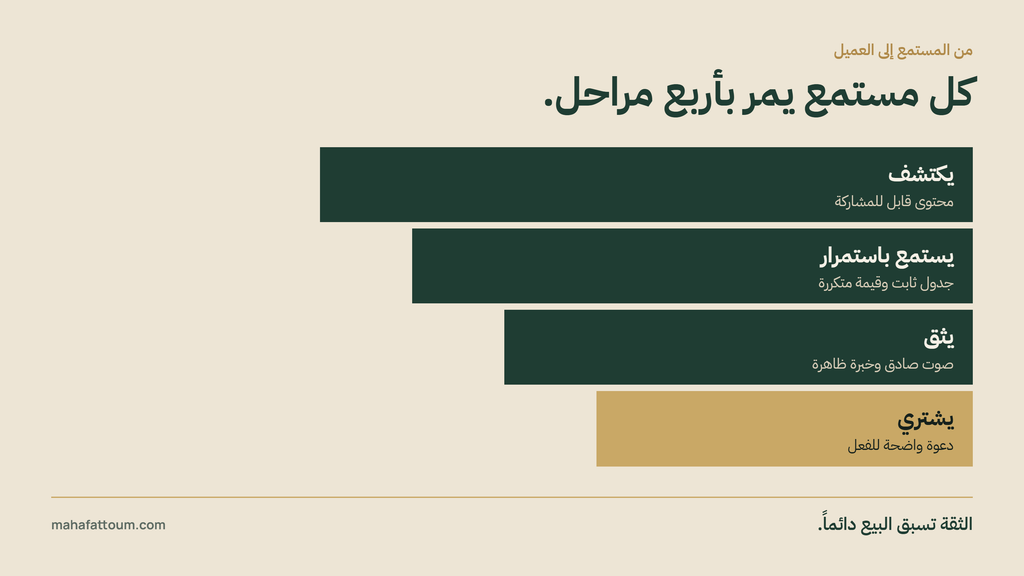 المراحل الاربعة لبناء الثقة مع العميل