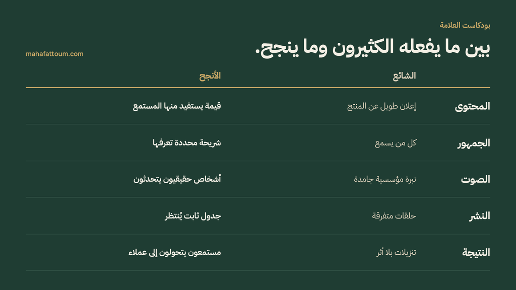 خطوات بناء بودكاست العلامات التجارية