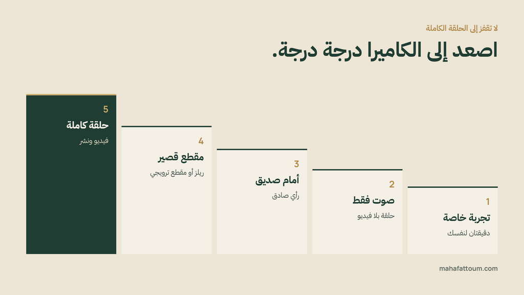 مراحل نجنب الخوف أمام الكاميرا